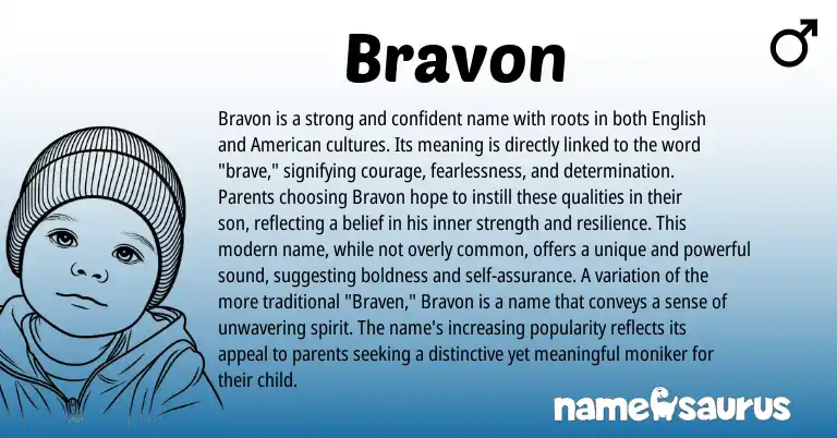 Infographic about Bravon name meaning, Bravon is a name from English origin(s).