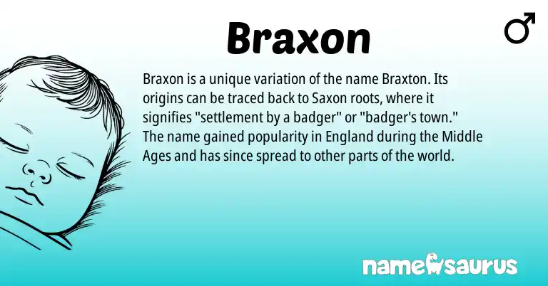 Infographic about Braxon name meaning, Braxon is a name from Saxon, England origin(s).