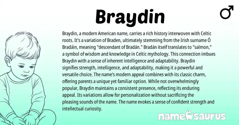 Infographic about Braydin name meaning, Braydin is a name from Celtic, Irish, American origin(s).