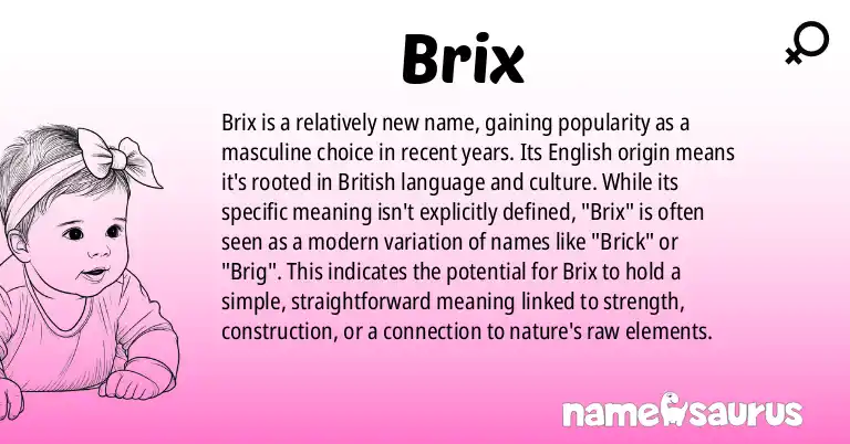 Infographic about Brix name meaning, Brix is a name from English origin(s).