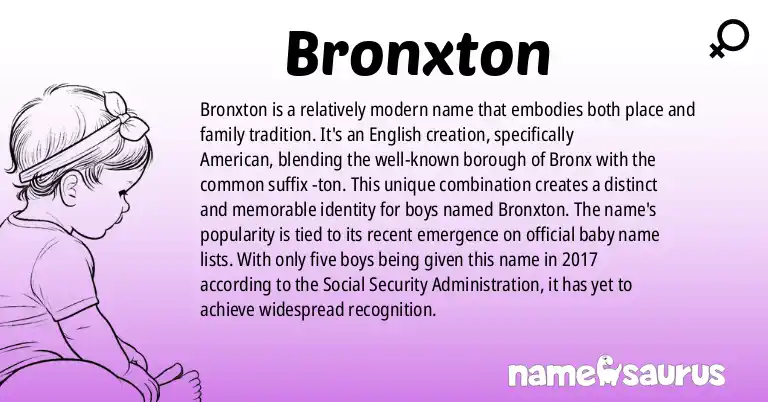 Infographic about Bronxton name meaning, Bronxton is a name from English (American) origin(s).
