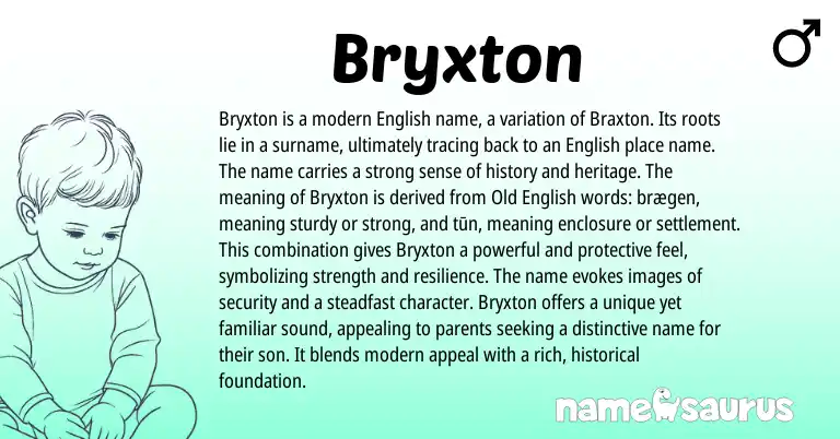 Infographic about Bryxton name meaning, Bryxton is a name from English origin(s).