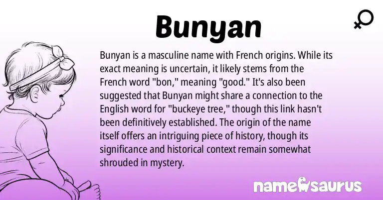 Infographic about Bunyan name meaning, Bunyan is a name from French origin(s).