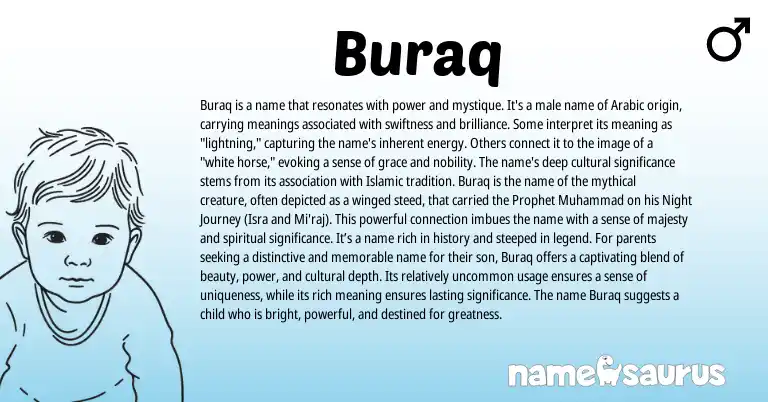 Infographic about Buraq name meaning, Buraq is a name from Arabic origin(s).