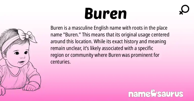 Infographic about Buren name meaning, Buren is a name from English origin(s).