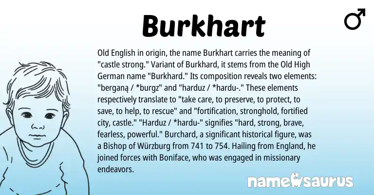 Infographic about Burkhart name meaning, Burkhart is a name from Old High German, Old English, England origin(s).