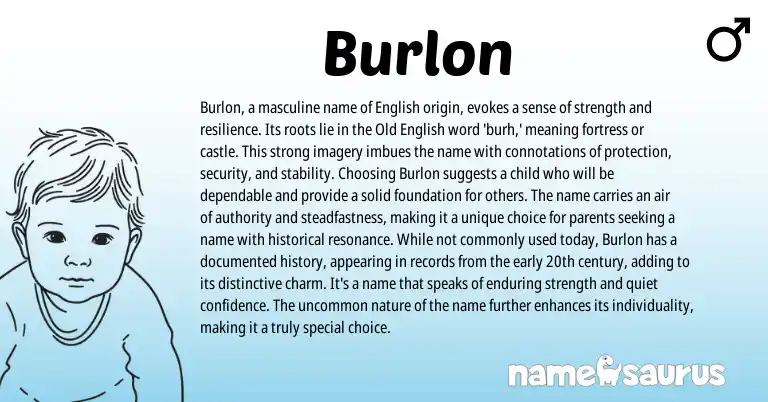 Infographic about Burlon name meaning, Burlon is a name from English origin(s).