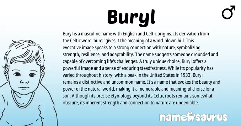 Infographic about Buryl name meaning, Buryl is a name from English, Celtic origin(s).
