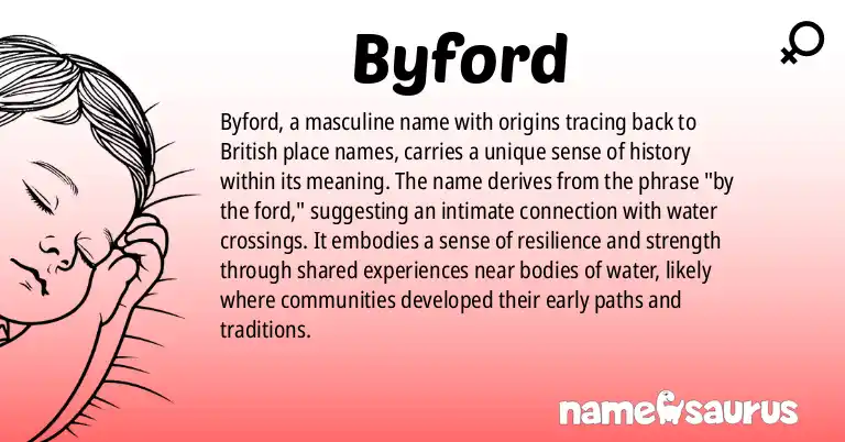 Infographic about Byford name meaning, Byford is a name from British origin(s).