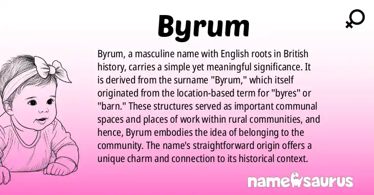 Infographic about Byrum name meaning, Byrum is a name from English, British origin(s).