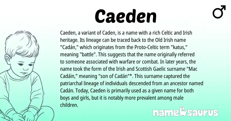 Infographic about Caeden name meaning, Caeden is a name from Irish, Gaelic, Celtic, Scottish, Old Irish, Proto-Celtic origin(s).
