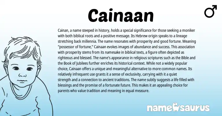 Infographic about Cainaan name meaning, Cainaan is a name from Hebrew, Biblical origin(s).