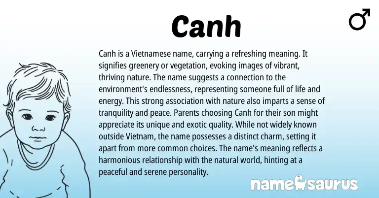 Infographic about Canh name meaning, Canh is a name from Vietnamese origin(s).