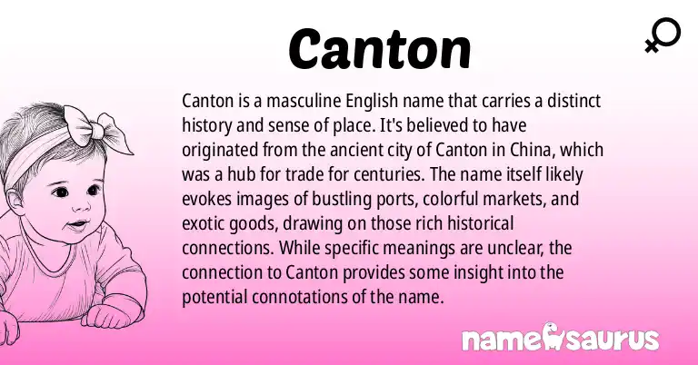 Infographic about Canton name meaning, Canton is a name from English origin(s).