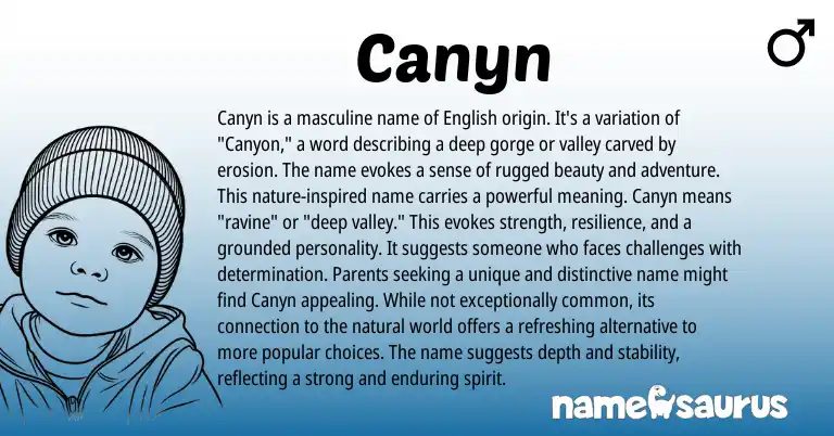 Infographic about Canyn name meaning, Canyn is a name from English origin(s).