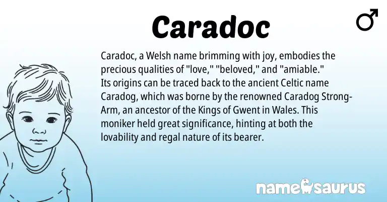 Infographic about Caradoc name meaning, Caradoc is a name from Welsh, Celtic origin(s).