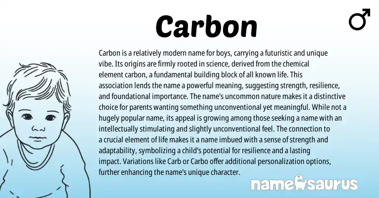 Infographic about Carbon name meaning, Carbon is a name from English origin(s).