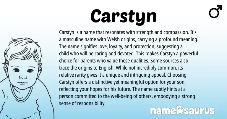 Infographic about Carstyn name meaning, Carstyn is a name from Welsh origin(s).