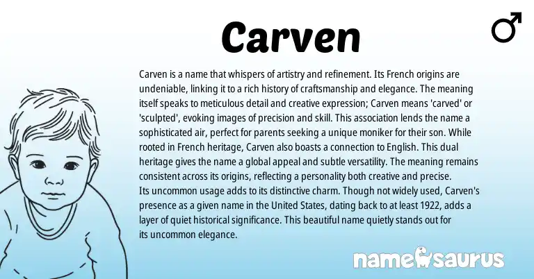 Infographic about Carven name meaning, Carven is a name from French, English origin(s).