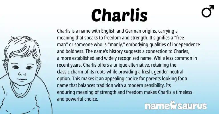 Infographic about Charlis name meaning, Charlis is a name from Germanic, English origin(s).