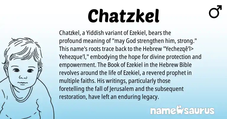 Infographic about Chatzkel name meaning, Chatzkel is a name from Yiddish, Hebrew origin(s).