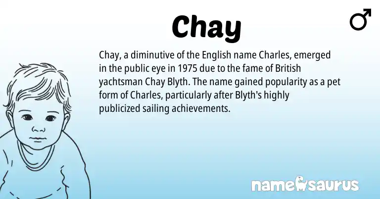 Infographic about Chay name meaning, Chay is a name from English, British origin(s).