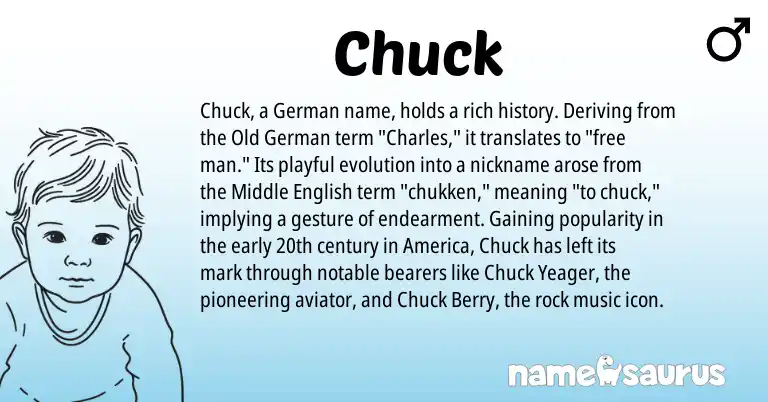 Infographic about Chuck name meaning, Chuck is a name from Old German, German, Middle English origin(s).