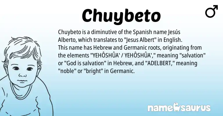 Infographic about Chuybeto name meaning, Chuybeto is a name from Spanish, English, Germanic, Hebrew origin(s).