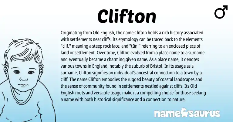 Infographic about Clifton name meaning, Clifton is a name from Old English, England origin(s).