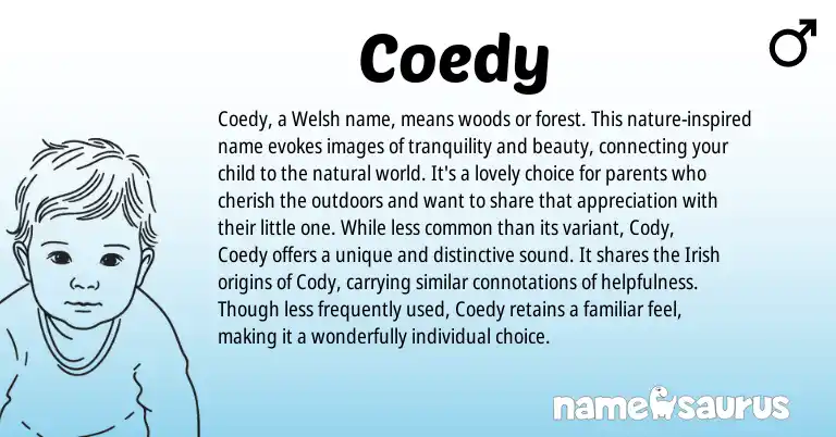 Infographic about Coedy name meaning, Coedy is a name from Welsh origin(s).