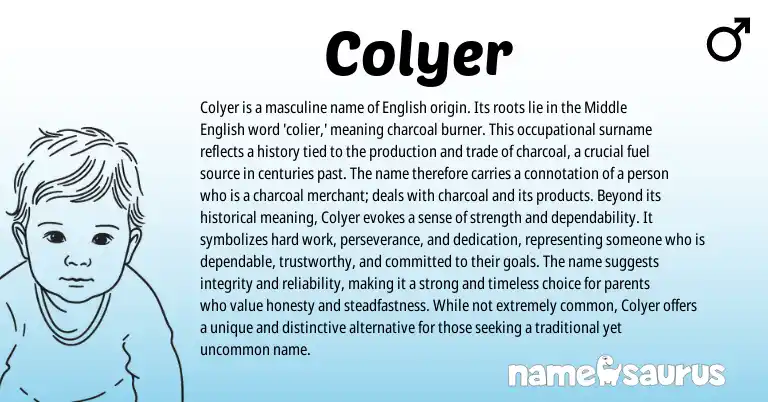 Infographic about Colyer name meaning, Colyer is a name from English origin(s).