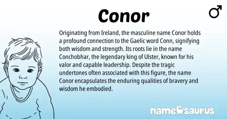 Infographic about Conor name meaning, Conor is a name from Ireland, Gaelic origin(s).