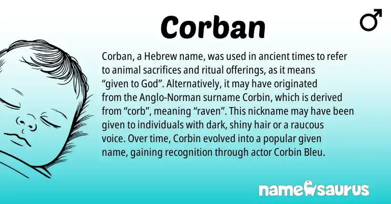 Infographic about Corban name meaning, Corban is a name from Anglo-Norman, Hebrew origin(s).