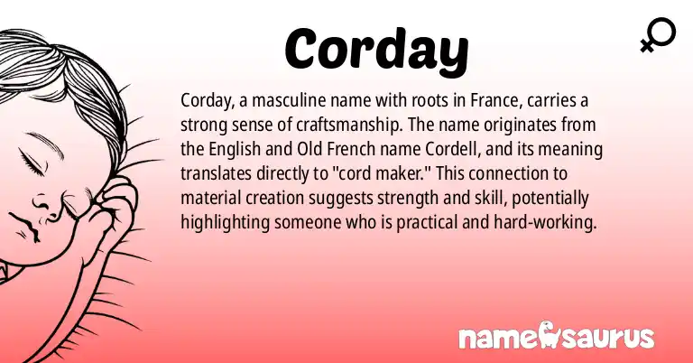 Infographic about Corday name meaning, Corday is a name from French origin(s).