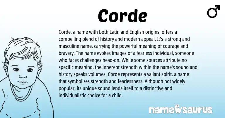Infographic about Corde name meaning, Corde is a name from Latin, English origin(s).