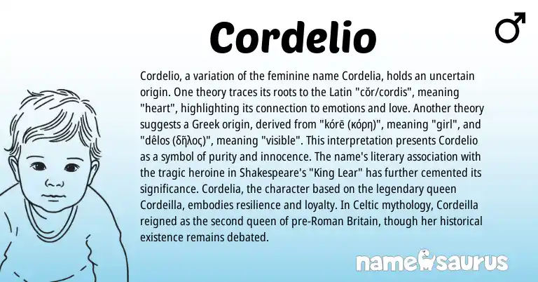 Infographic about Cordelio name meaning, Cordelio is a name from Roman, Latin, Celtic, Greek origin(s).
