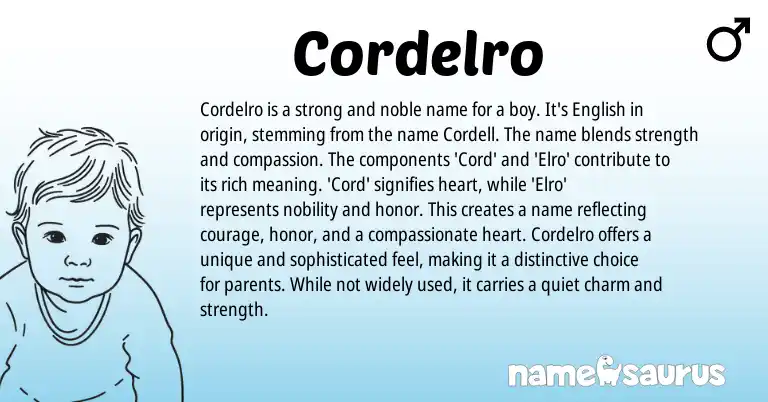 Infographic about Cordelro name meaning, Cordelro is a name from Other origin(s).