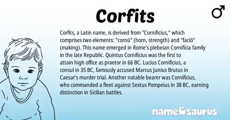 Infographic about Corfits name meaning, Corfits is a name from Latin, Sicilian origin(s).