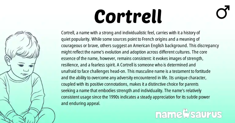 Infographic about Cortrell name meaning, Cortrell is a name from French origin(s).