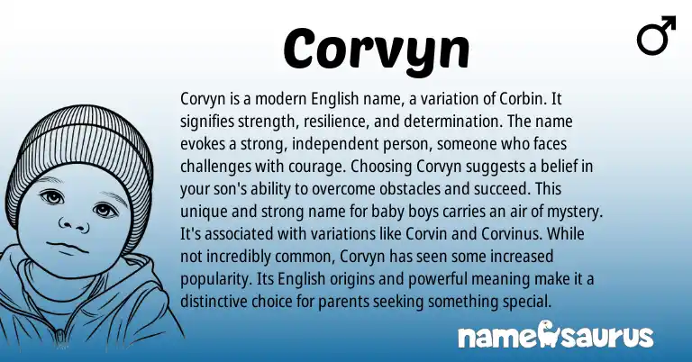 Infographic about Corvyn name meaning, Corvyn is a name from English origin(s).