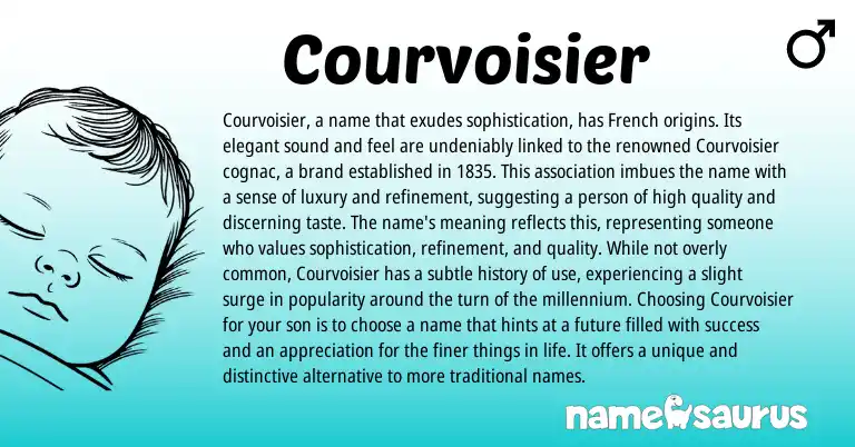 Infographic about Courvoisier name meaning, Courvoisier is a name from French origin(s).