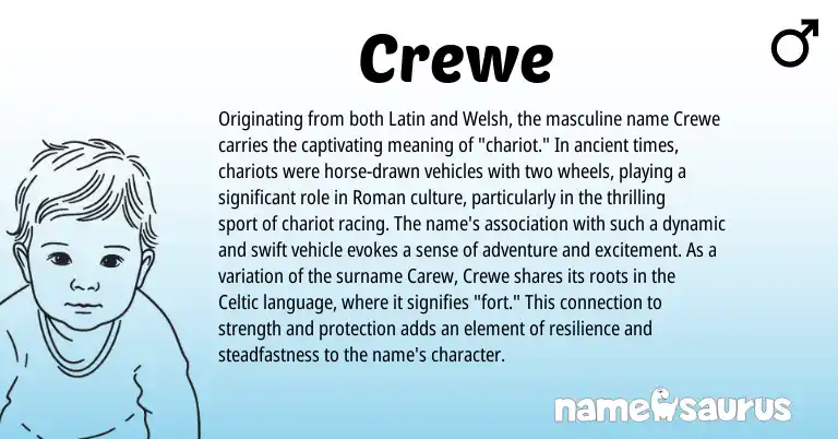 Infographic about Crewe name meaning, Crewe is a name from Roman, Latin, Celtic, Welsh origin(s).
