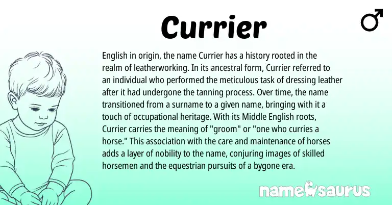 Infographic about Currier name meaning, Currier is a name from Middle English, English origin(s).