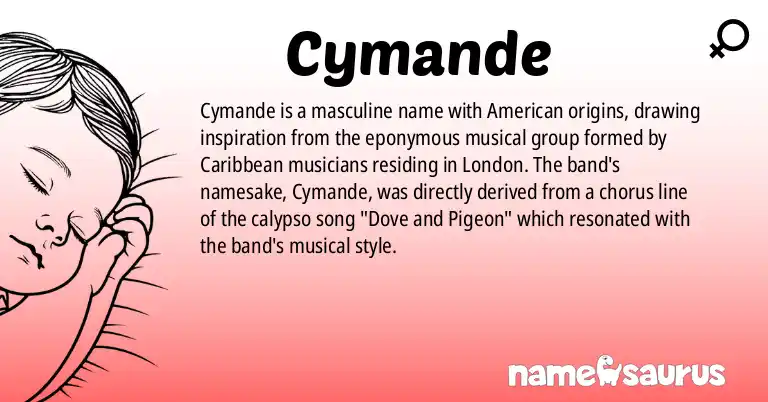 Infographic about Cymande name meaning, Cymande is a name from American origin(s).