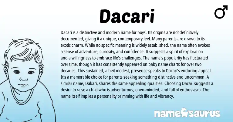 Infographic about Dacari name meaning, Dacari is a name from Other origin(s).