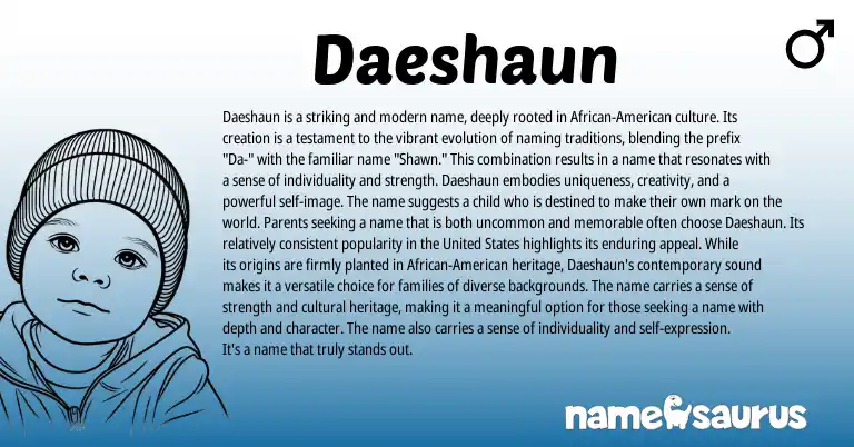 Infographic about Daeshaun name meaning, Daeshaun is a name from Other origin(s).