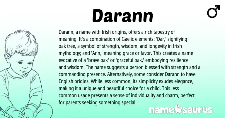 Infographic about Darann name meaning, Darann is a name from Gaelic, Irish origin(s).