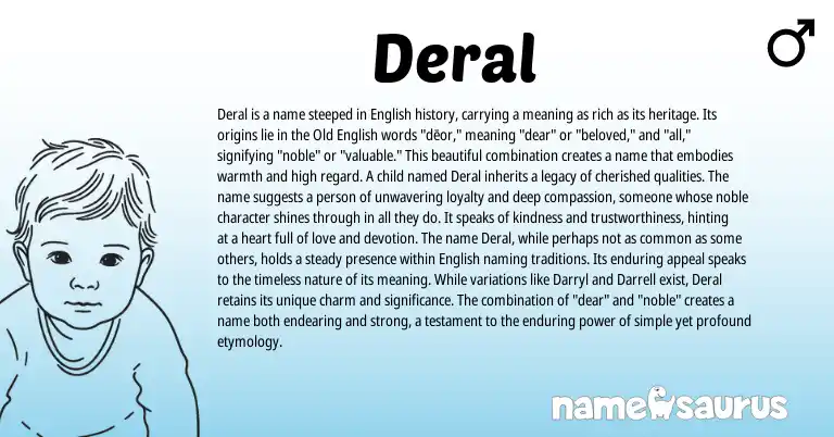 Infographic about Deral name meaning, Deral is a name from English origin(s).