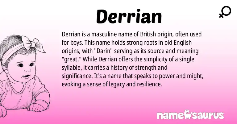 Infographic about Derrian name meaning, Derrian is a name from British origin(s).