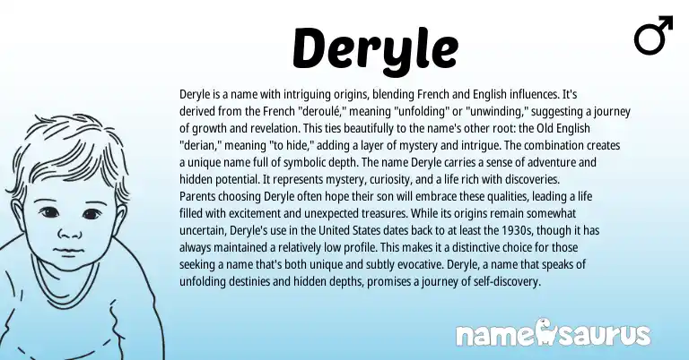 Infographic about Deryle name meaning, Deryle is a name from French, English origin(s).